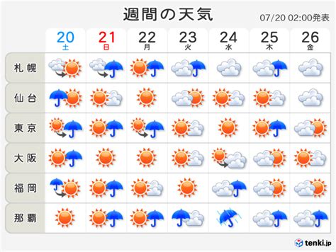 高知県 天気 10日間